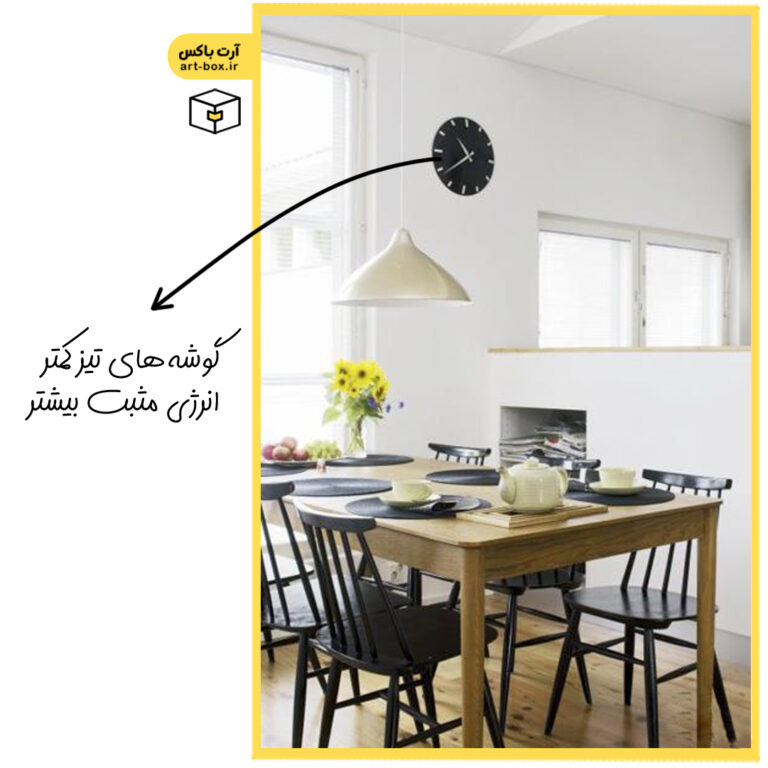 فنگ‌شویی و حذف انرژی منفی